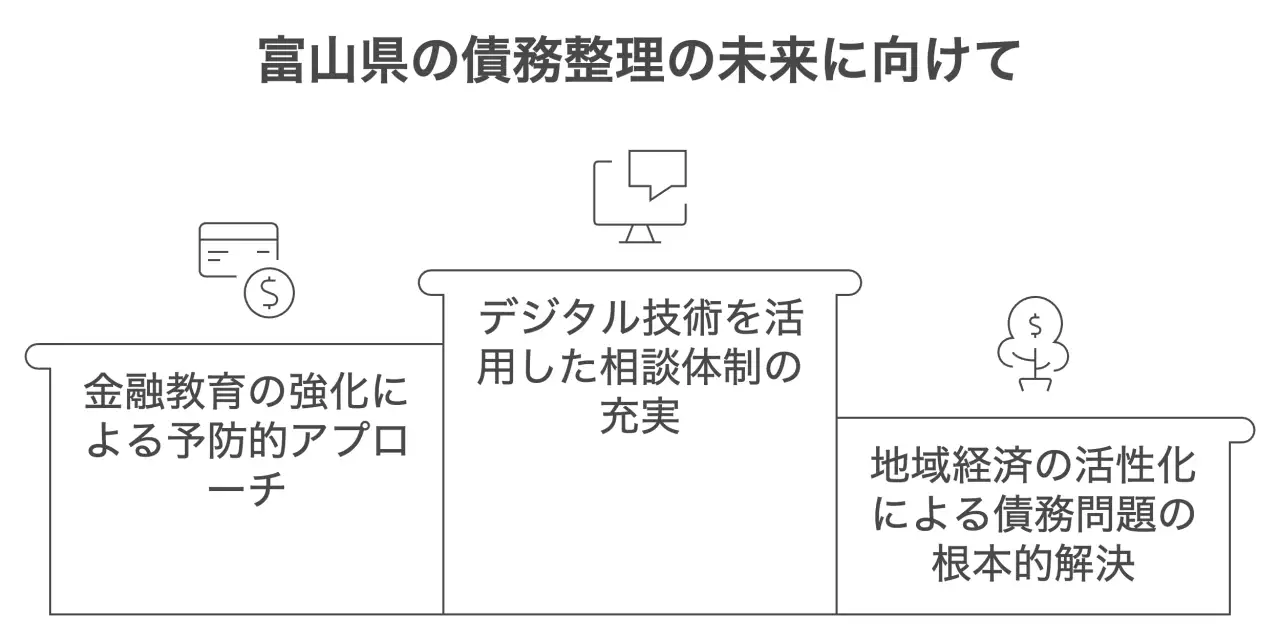 富山県の債務整理の未来に向けて