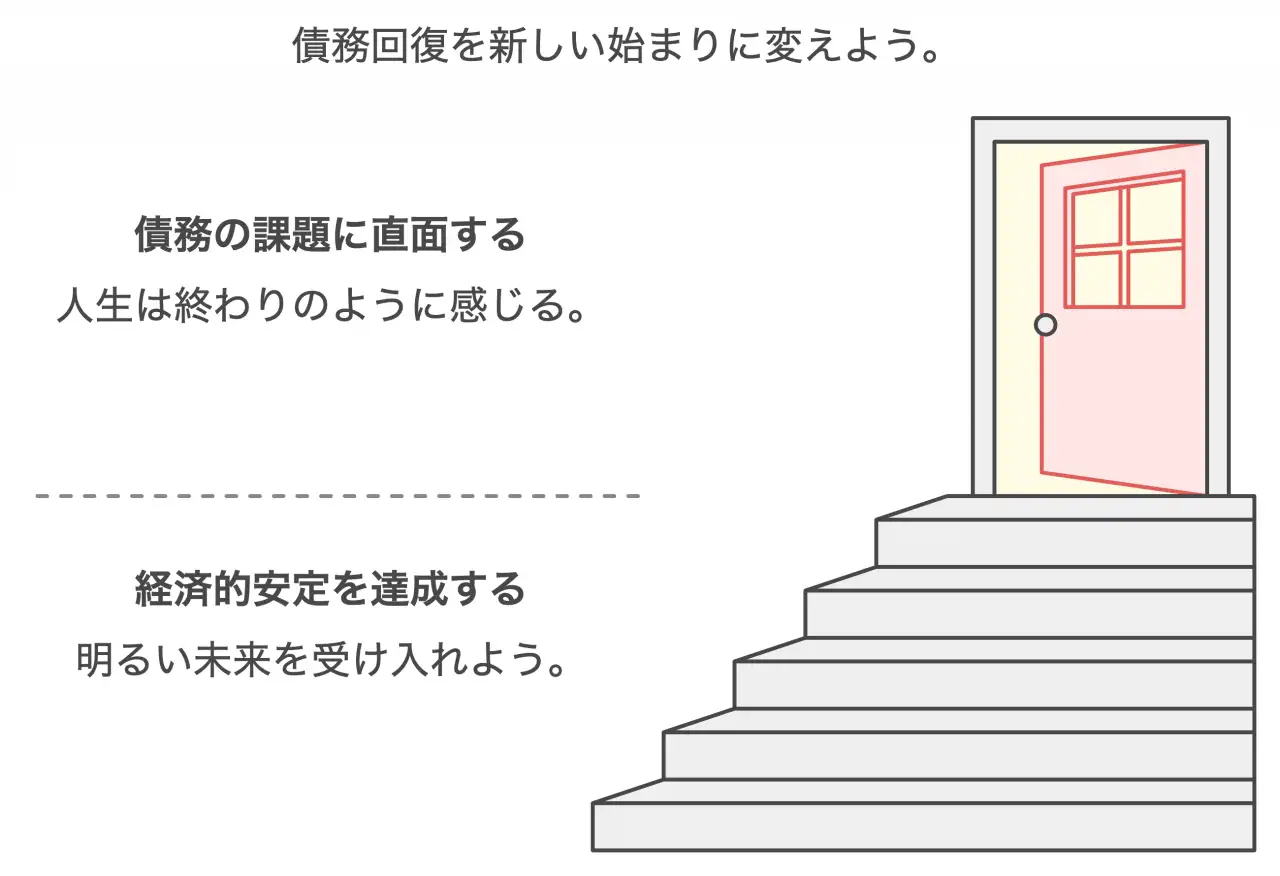 債務回復を新しい始まりに変えよう。