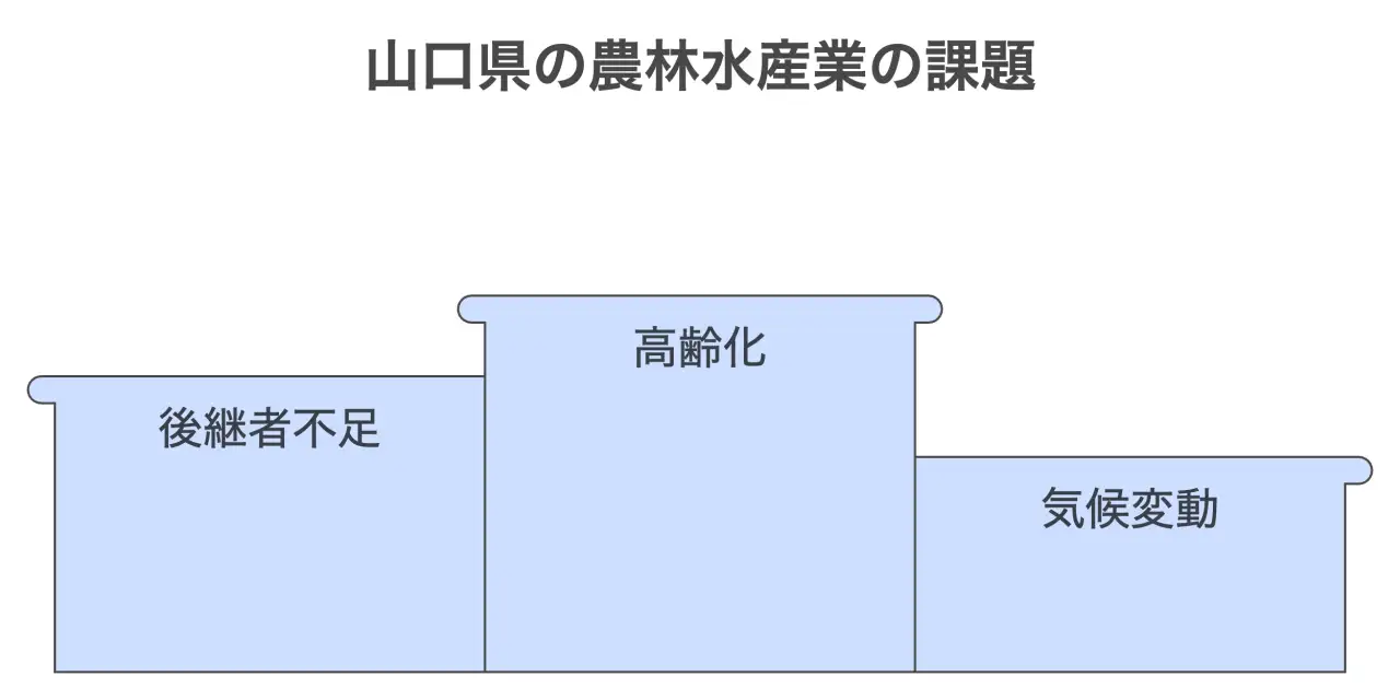 農林水産業の現状と債務リスク