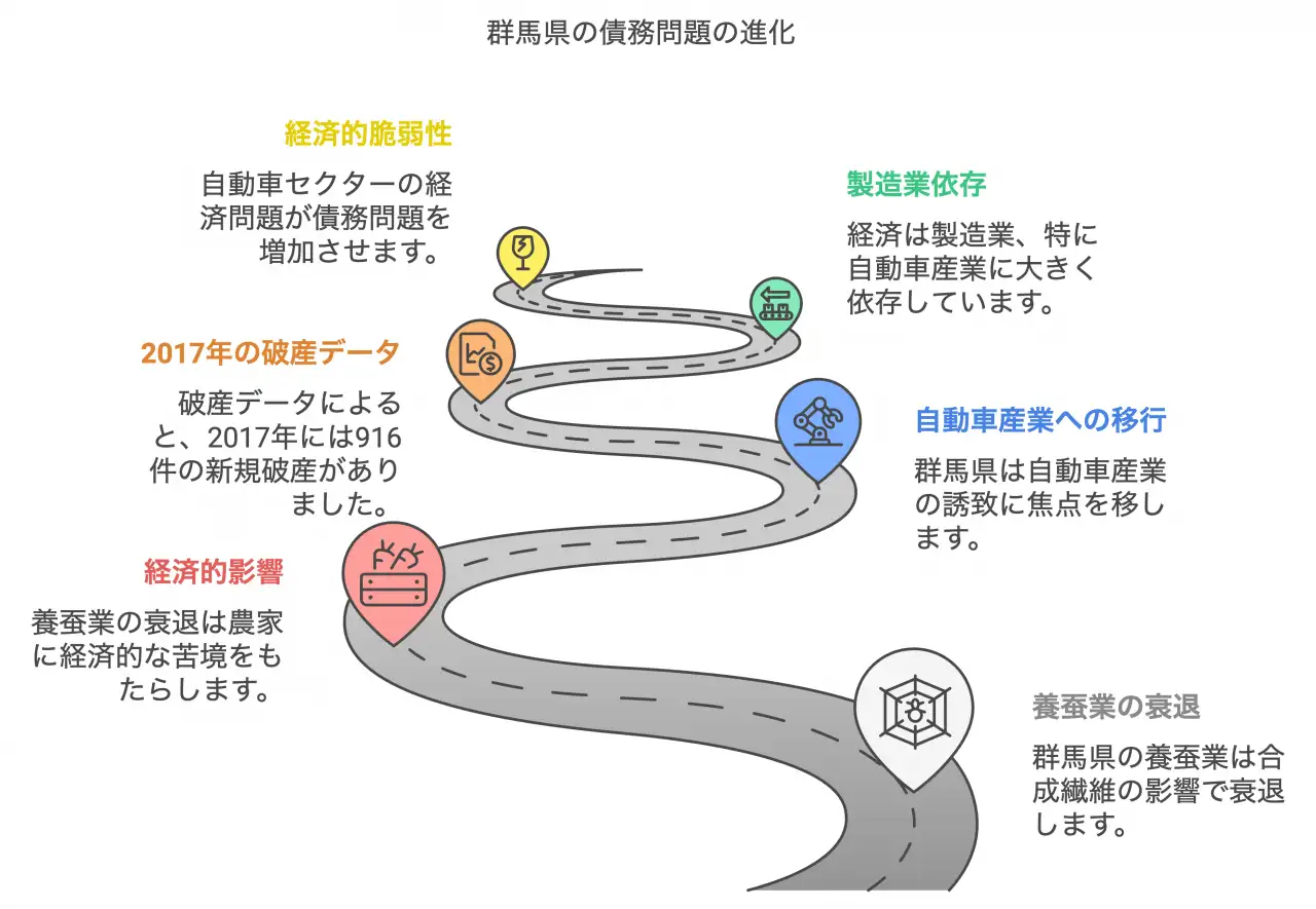 群馬県の債務問題