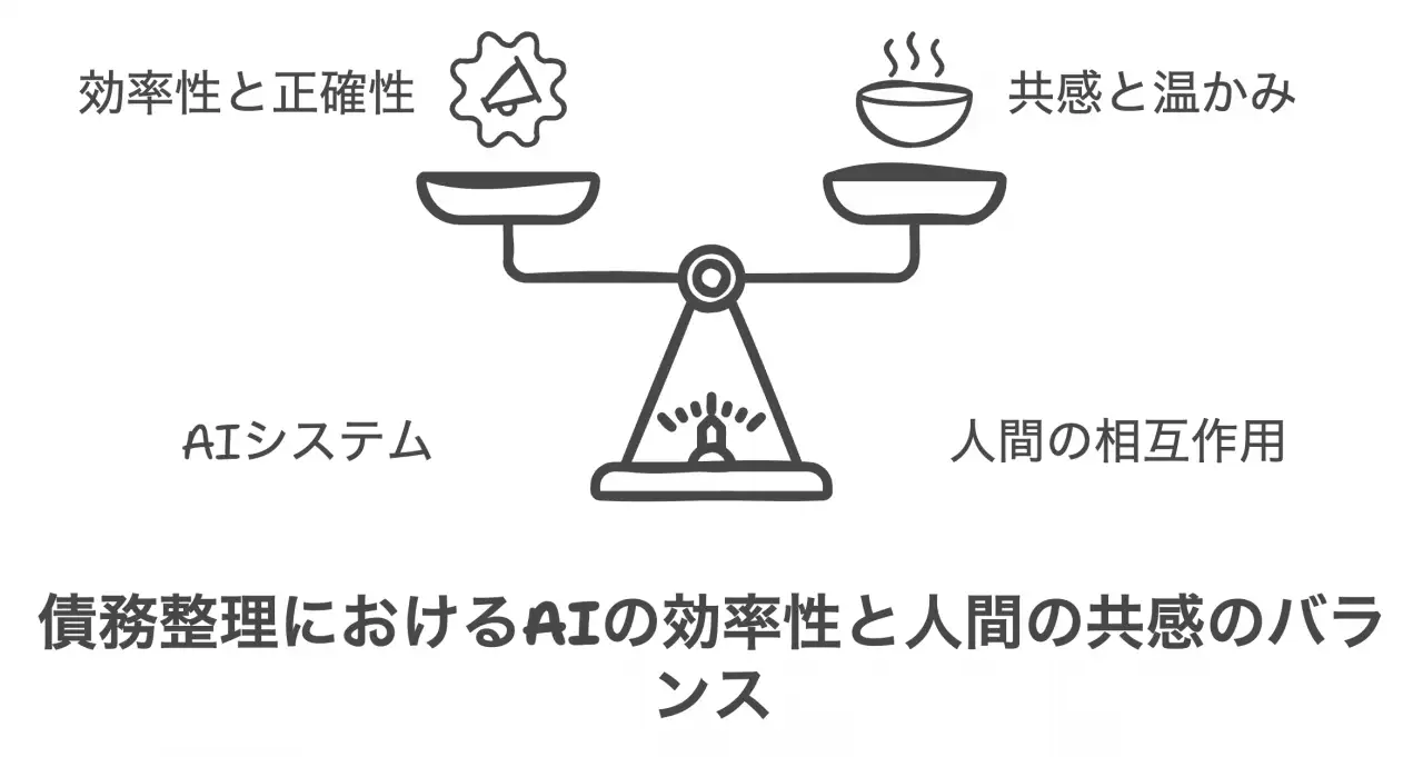 債務整理におけるAIの効率性と人間の共感のバランス