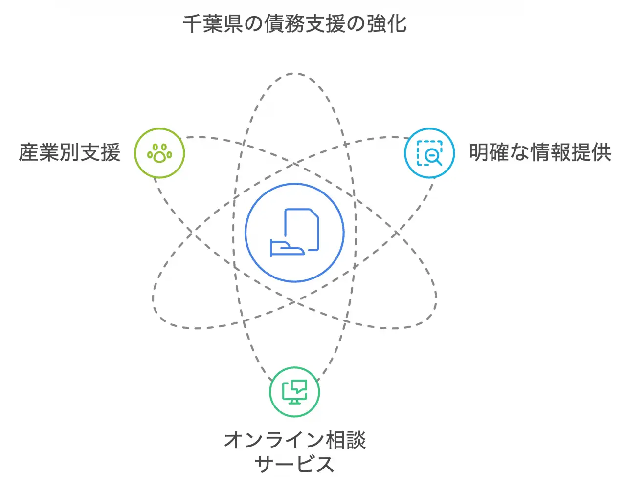 産業別支援、もっと細やかに