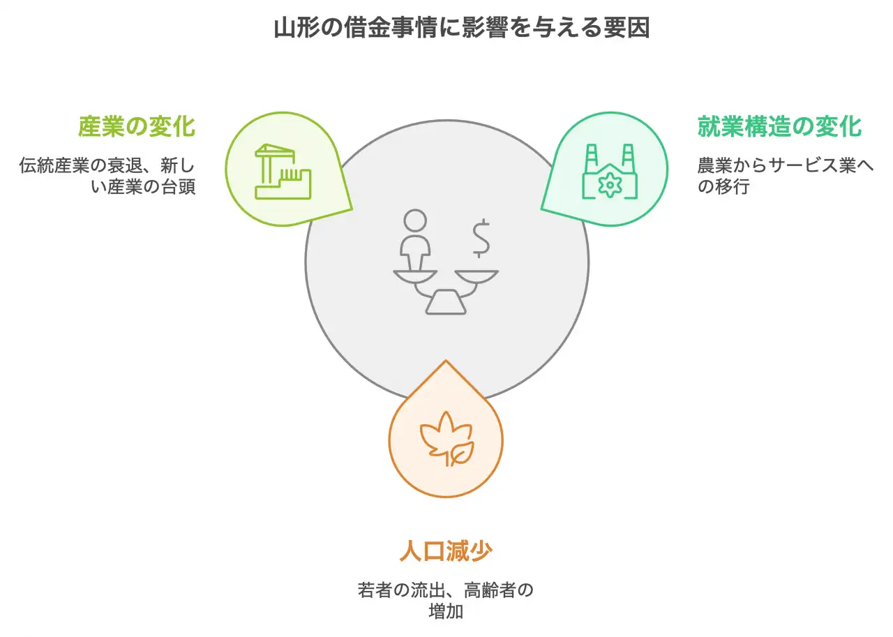 山形の借金事情