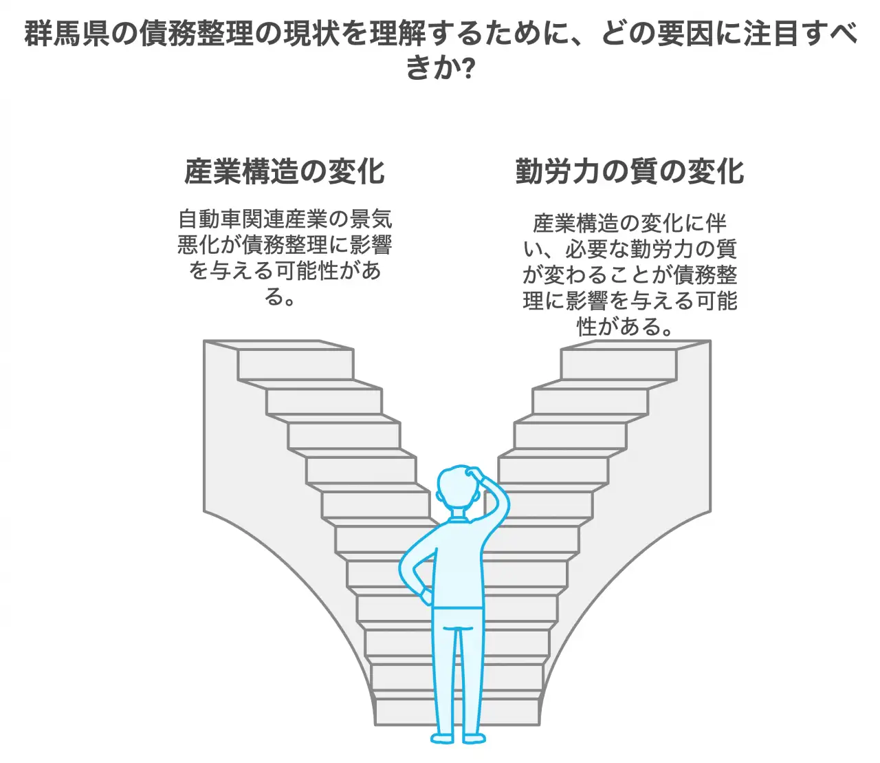 群馬県の債務整理の現状を理解