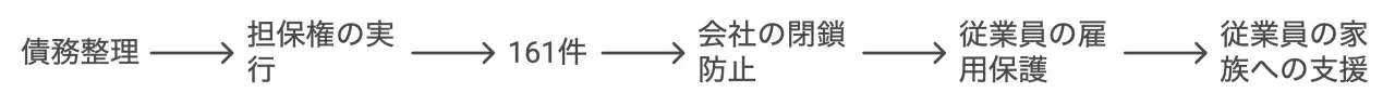 雇用を守る、意外な立役者