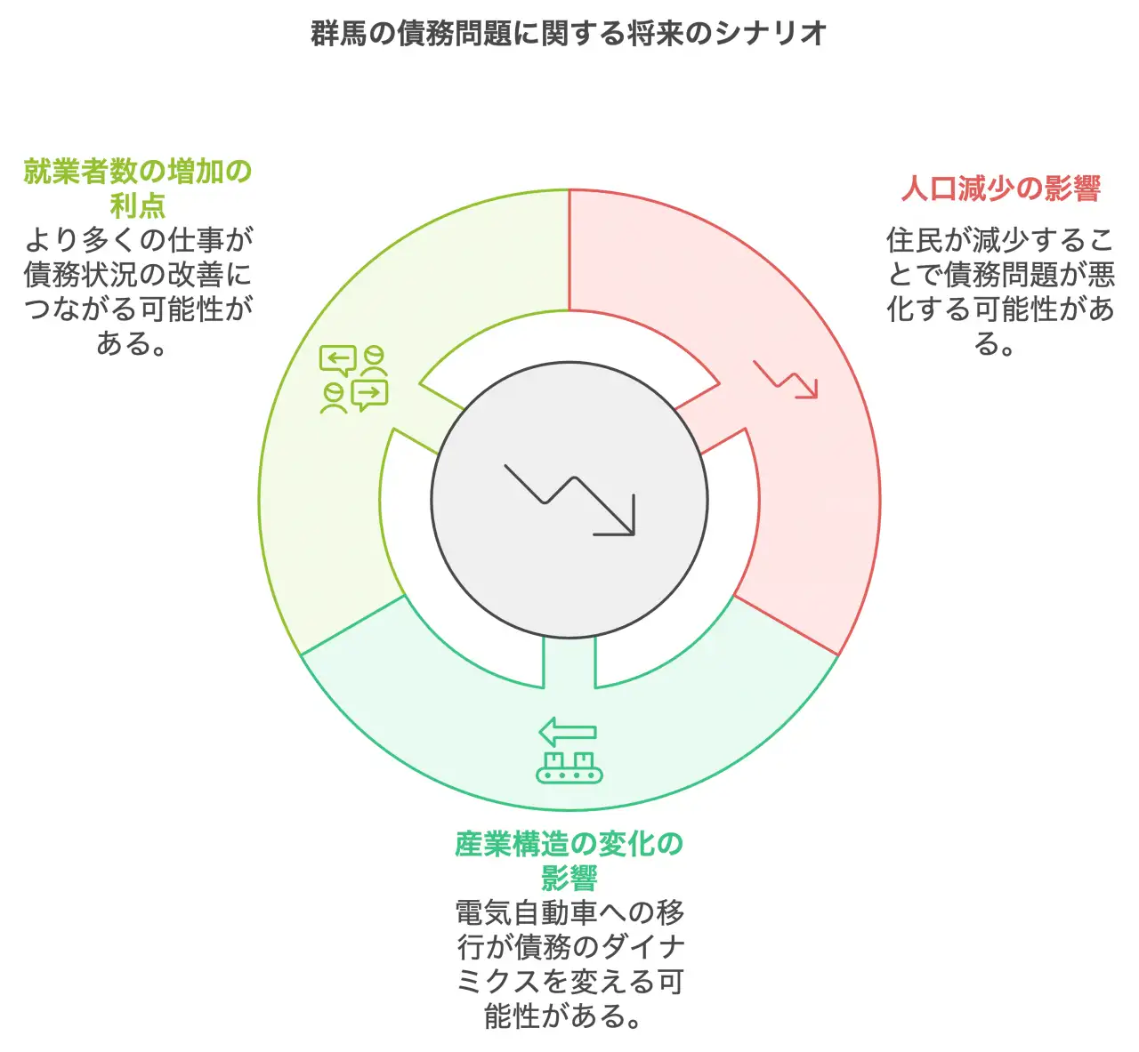 群馬の債務問題に関する将来のシナリオ