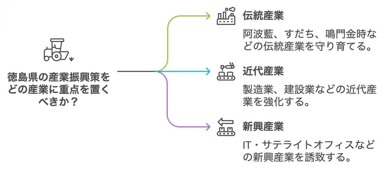 伝統と革新の融合