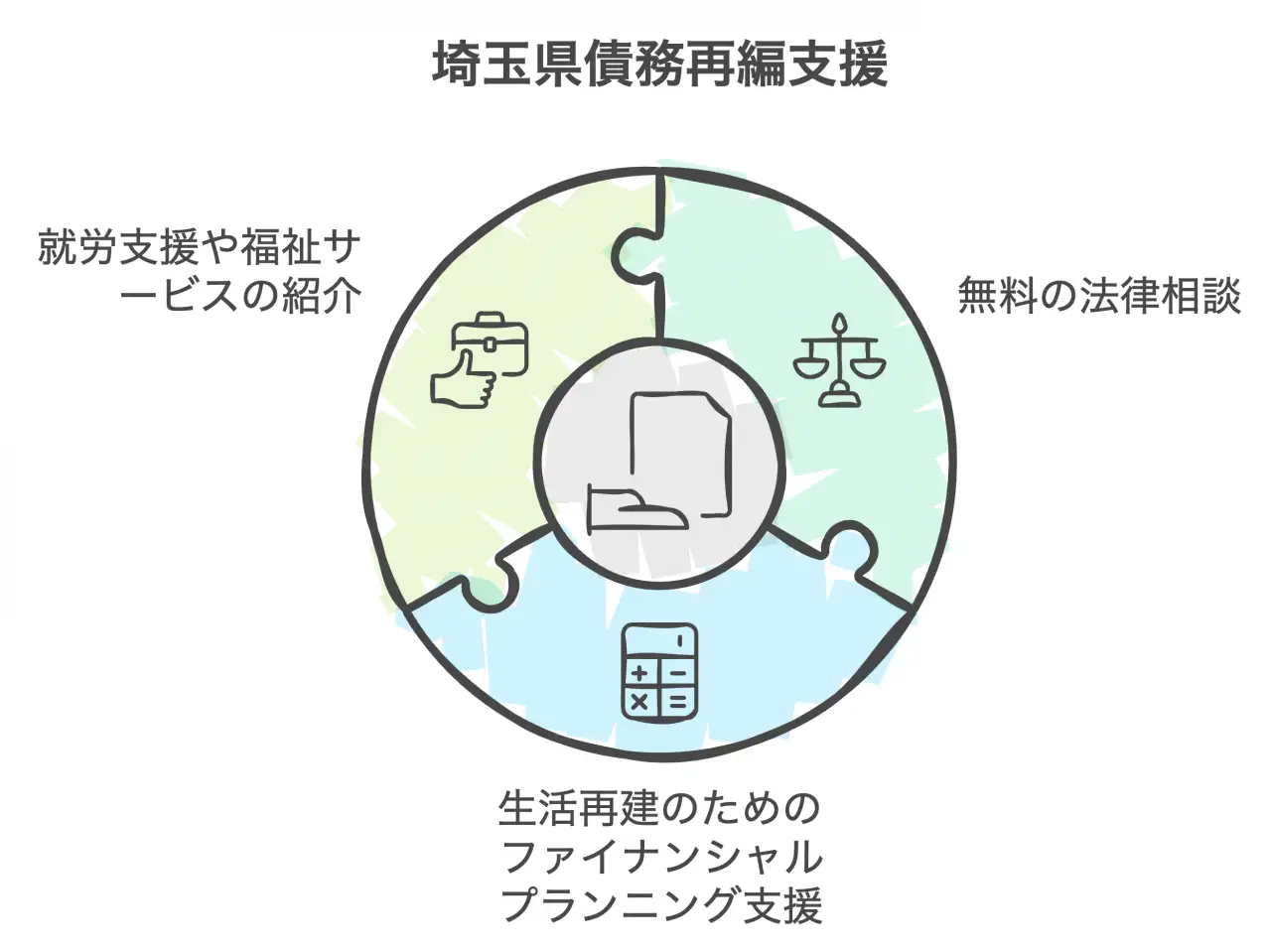 埼玉県債務再編支援